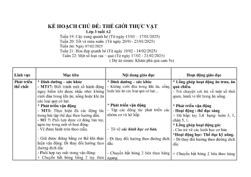 Giáo án Mầm non Lớp Mầm - Tuần 19 - Chủ đề: Thế giới thực vật - Năm học 2024-2025 - Trần Thị Nhiên