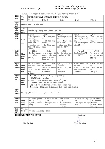 Giáo án Mầm non Lớp Mầm - Tuần 21 - Chủ đề: Hoa đẹp quanh bé - Năm học 2024-2025 - Trường Mầm non số 1 Kim Sơn