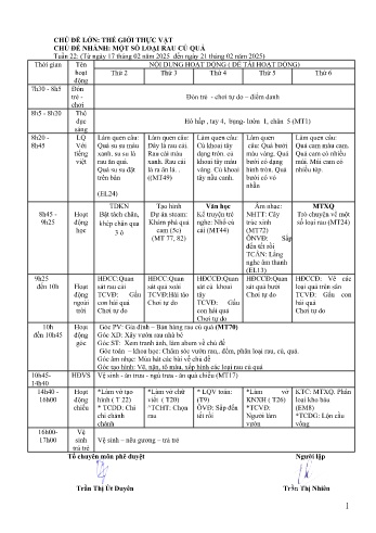 Giáo án Mầm non Lớp Mầm - Tuần 22 - Chủ đề: Một số loại rau, củ, quả - Năm học 2024-2025 - Hoàng Thị Dự