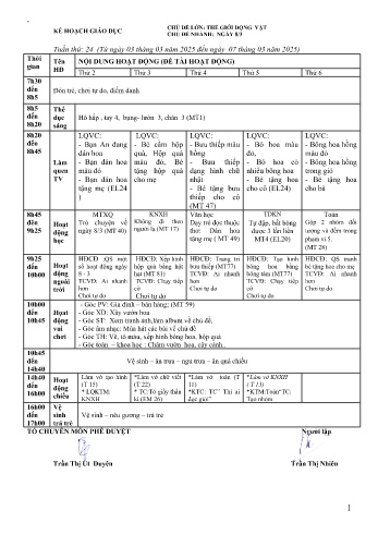 Giáo án Mầm non Lớp Mầm - Tuần 24 - Chủ đề: Ngày 8/3 - Năm học 2024-2025 - Trường Mầm non số 1 Kim Sơn