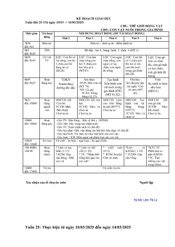Giáo án Mầm non Lớp Mầm - Tuần 25 - Chủ đề: Con vật nuôi gia đình - Năm học 2024-2025 - Trường Mầm non số 1 Kim Sơn
