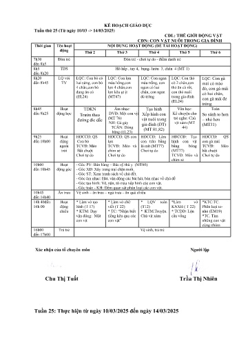Giáo án Mầm non Lớp Mầm - Tuần 25 - Chủ đề: Con vật nuôi trong gia đình - Năm học 2024-2025 - Trần Thị Nhiên
