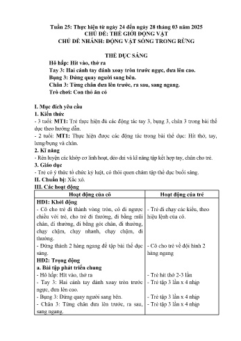 Giáo án Mầm non Lớp Mầm - Tuần 25: Đông vật sống trong rừng - Năm học 2024-2025 - Trường Mầm non số 1 Thượng Hà