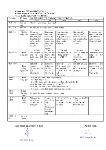 Giáo án Mầm non Lớp Mầm - Tuần 26 - Chủ đề: Con vật sống dưới nước - Năm học 2024-2025 - Hoàng Thị Dự