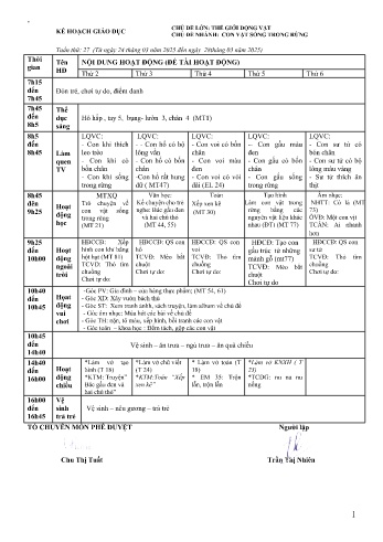 Giáo án Mầm non Lớp Mầm - Tuần 27 - Chủ đề: Con vật sống trong rừng - Năm học 2024-2025 - Trường Mầm non số 1 Kim Sơn
