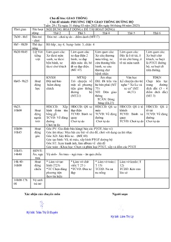 Giáo án Mầm non Lớp Mầm - Tuần 28 - Chủ đề: Phương tiện giao thông đường bộ - Năm học 2024-2025 - Trường Mầm non số 1 Kim Sơn