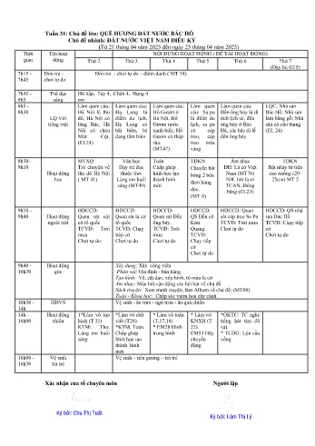 Giáo án Mầm non Lớp Mầm - Tuần 31 - Chủ đề: Đất nước Việt Nam diệu kỳ - Năm học 2024-2025 - Trường Mầm non số 1 Kim Sơn