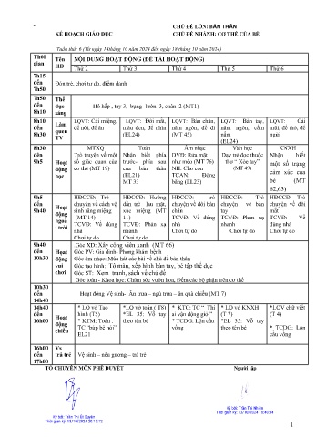 Giáo án Mầm non Lớp Mầm - Tuần 6 - Chủ đề: Cơ thể của bé - Năm học 2024-2025 - Trường Mầm non số 1 Kim Sơn