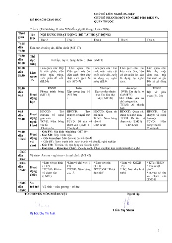 Giáo án Mầm non Lớp Mầm - Tuần 9 - Chủ đề: Một số nghề phổ biến và quen thuộc - Năm học 2024-2025 - Trường Mầm non số 1 Kim Sơn