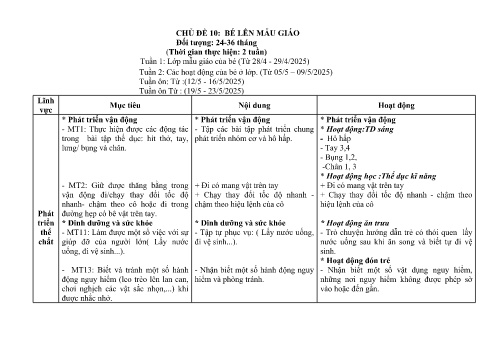 Giáo án Mầm non Lớp Nhà trẻ - Chủ đề 10: Bé lên mẫu giáo - Năm học 2024-2025 - Trường Mầm non số 1 Kim Sơn