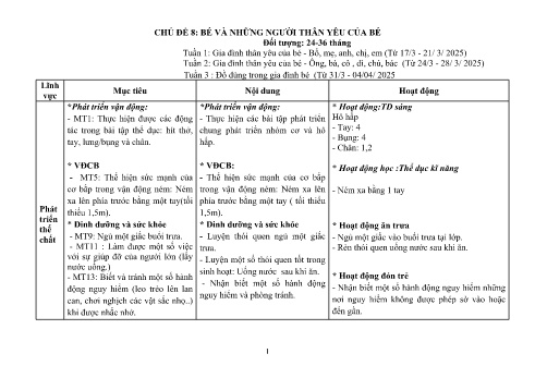 Giáo án Mầm non Lớp Nhà trẻ - Chủ đề 10: Bé và những người thân yêu của bé - Năm học 2024-2025 - Trường Mầm non số 1 Kim Sơn