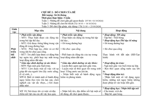 Giáo án Mầm non Lớp Nhà trẻ - Chủ đề 2: Đồ chơi của bé - Năm học 2024-2025 - Trường Mầm non số 1 Kim Sơn
