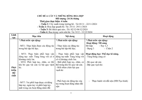 Giáo án Mầm non Lớp Nhà trẻ - Chủ đề 4: Cây và những bông hoa đẹp - Năm học 2024-2025 - Trường Mầm non số 1 Kim Sơn