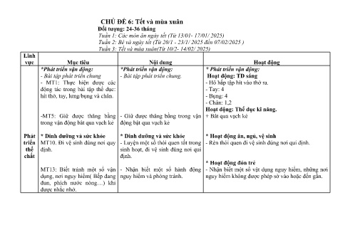 Giáo án Mầm non Lớp Nhà trẻ - Chủ đề 6: Tết và mùa Xuân - Năm học 2024-2025 - Trường Mầm non số 1 Kim Sơn