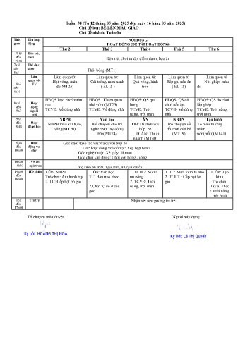Giáo án Mầm non Lớp Nhà trẻ - Chủ đề: Bé lên mẫu giáo - Năm học 2024-2025 - Trường Mầm non số 1 Kim Sơn