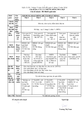 Giáo án Mầm non Lớp Nhà trẻ - Chủ đề: Bé thích quả nào - Năm học 2024-2025 - Trường Mầm non số 1 Kim Sơn