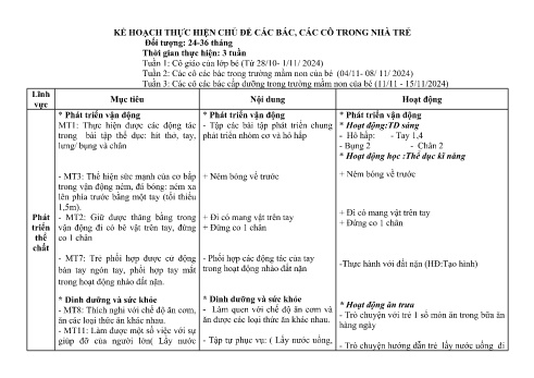 Giáo án Mầm non Lớp Nhà trẻ - Chủ đề: Các bác, các cô trong nhà trẻ - Năm học 2024-2025 - Trường Mầm non số 1 Kim Sơn