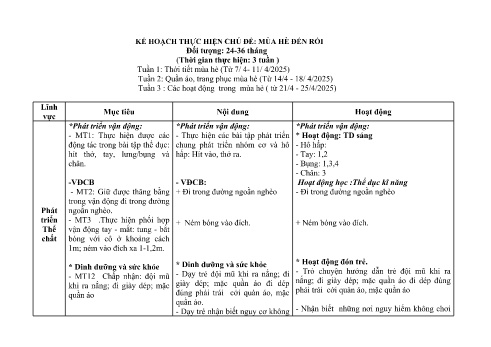 Giáo án Mầm non Lớp Nhà trẻ - Chủ đề: Mùa hè đến rồi - Năm học 2024-2025 - Trường Mầm non số 1 Kim Sơn