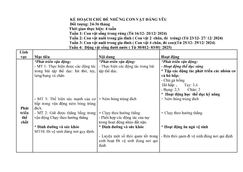 Giáo án Mầm non Lớp Nhà trẻ - Chủ đề: Những con vật đáng yêu - Năm học 2024-2025 - Trường Mầm non số 1 Kim Sơn