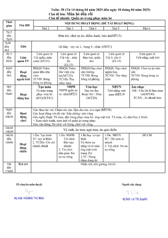 Giáo án Mầm non Lớp Nhà trẻ - Chủ đề: Quần áo trang phục mùa hè - Năm học 2024-2025 - Trường Mầm non số 1 Kim Sơn