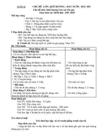 Giáo án Mầm non Lớp Nhà trẻ - Chủ đề: Quê hương Lào cai yêu quý - Năm học 2024-2025 - Trường Mầm non Bản Qua