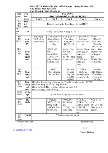 Giáo án Mầm non Lớp Nhà trẻ - Chủ đề: Thời tiết mùa hè - Năm học 2024-2025 - Trường Mầm non số 1 Kim Sơn