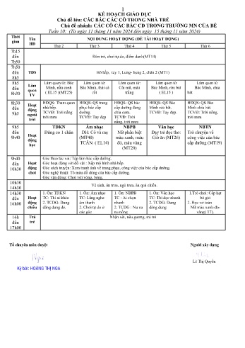 Giáo án Mầm non Lớp Nhà trẻ - Tuần 10 - Chủ đề: Các cô các bác CD trong trường MN của bé - Năm học 2024-2025 - Trường Mầm non số 1 Kim Sơn