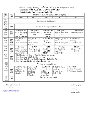 Giáo án Mầm non Lớp Nhà trẻ - Tuần 13 - Chủ đề: Rau và vườn nhà bé - Năm học 2024-2025 - Trường Mầm non số 1 Kim Sơn