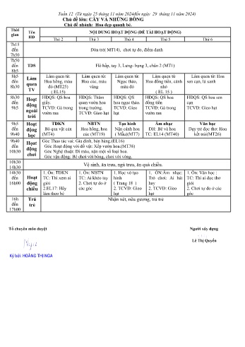 Giáo án Mầm non Lớp Nhà trẻ - Tuần 16 - Chủ đề: Hoa đẹp quanh bé - Năm học 2024-2025 - Trường Mầm non số 1 Kim Sơn