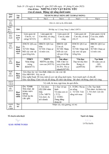 Giáo án Mầm non Lớp Nhà trẻ - Tuần 18 - Chủ đề: Động vật sống dưới nước - Năm học 2024-2025 - Trường Mầm non số 1 Kim Sơn