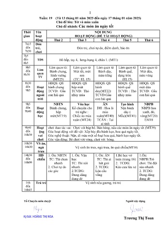 Giáo án Mầm non Lớp Nhà trẻ - Tuần 19 - Chủ đề: Các món ăn ngày Tết - Năm học 2024-2025 - Trường Mầm non số 1 Kim Sơn