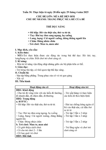 Giáo án Mầm non Lớp Nhà trẻ - Tuần 19 - Chủ đề: Trang phục mùa hè của bé - Năm học 2024-2025 - Trường Mầm non số 1 Thượng Hà