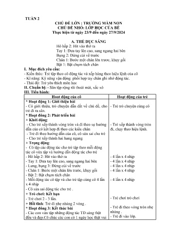 Giáo án Mầm non Lớp Nhà trẻ - Tuần 2 - Chủ đề: Lớp học của bé - Năm học 2024-2025 - Trường Mầm non Bát Xát