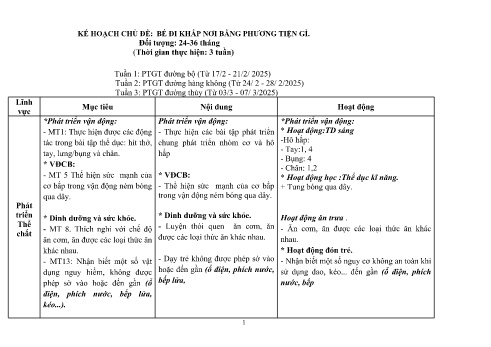 Giáo án Mầm non Lớp Nhà trẻ - Tuần 20 - Chủ đề: Bé đi khắp nơi bằng phương tiện gì - Năm học 2024-2025 - Trường Mầm non số 1 Kim Sơn