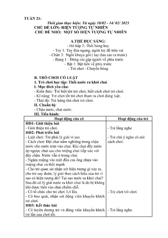 Giáo án Mầm non Lớp Nhà trẻ - Tuần 21 - Chủ đề: Một số hiện tượng tự nhiên - Năm học 2024-2025 - Trường Mầm non Bản Qua