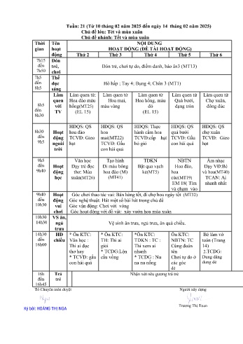 Giáo án Mầm non Lớp Nhà trẻ - Tuần 21 - Chủ đề: Tết và mùa Xuân - Năm học 2024-2025 - Trường Mầm non số 1 Kim Sơn