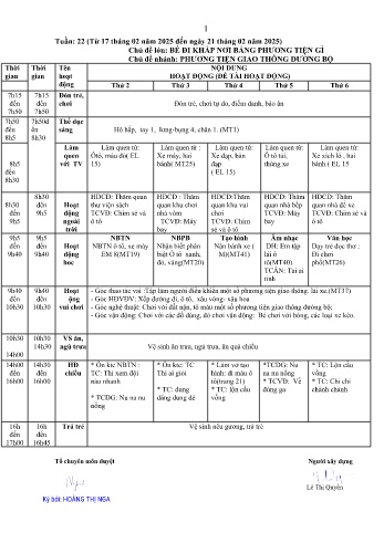 Giáo án Mầm non Lớp Nhà trẻ - Tuần 22 - Chủ đề: Phương tiện giao thông đường bộ - Năm học 2024-2025 - Trường Mầm non số 1 Kim Sơn