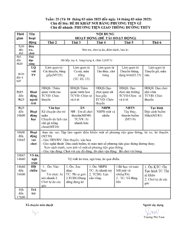 Giáo án Mầm non Lớp Nhà trẻ - Tuần 25 - Chủ đề: Phương tiện giao thông đường thủy - Năm học 2024-2025 - Trường Mầm non số 1 Kim Sơn