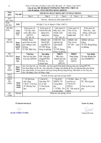 Giáo án Mầm non Lớp Nhà trẻ - Tuần 25 - Chủ đề: PTGT đường hàng không - Năm học 2024-2025 - Trường Mầm non số 1 Kim Sơn
