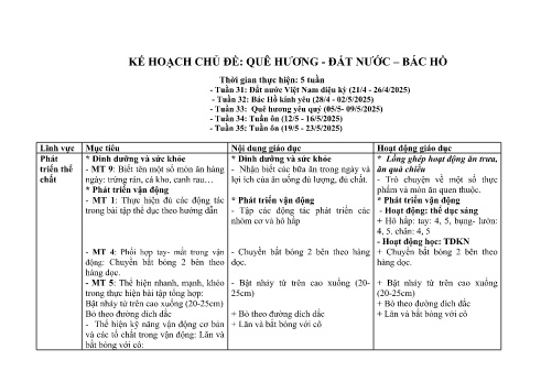 Giáo án Mầm non Lớp Nhà trẻ - Tuần 26 - Chủ đề: Quê hương, đất nước, bác Hồ - Năm học 2024-2025 - Trường Mầm non số 1 Kim Sơn