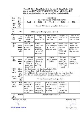 Giáo án Mầm non Lớp Nhà trẻ - Tuần 27 - Chủ đề: Bé và những người thân yêu của bé - Năm học 2024-2025 - Trường Mầm non số 1 Kim Sơn