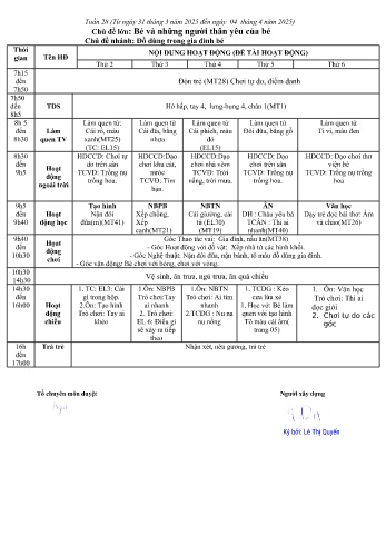 Giáo án Mầm non Lớp Nhà trẻ - Tuần 28 - Chủ đề: Đồ dùng trong gia đình - Năm học 2024-2025 - Trường Mầm non số 1 Kim Sơn