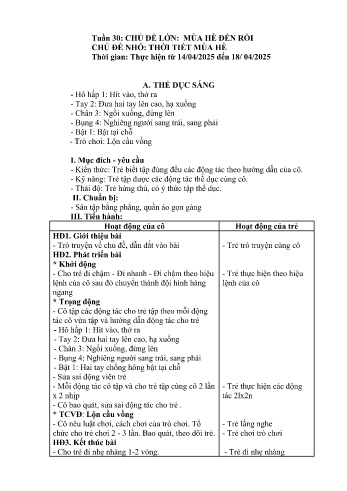 Giáo án Mầm non Lớp Nhà trẻ - Tuần 30 - Chủ đề: Thời tiết mùa hè - Năm học 2024-2025 - Trường Mầm non Bản Qua