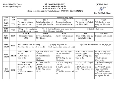 Giáo án Mầm non Lớp Nhà trẻ - Tuần 4 - Chủ đề: Tôi là ai - Năm học 2024-2025 - Trường Mầm non Bát Xát