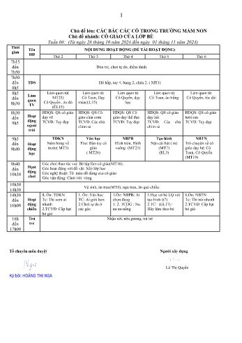 Giáo án Mầm non Lớp Nhà trẻ - Tuần 8 - Chủ đề: Cô giáo của lớp bé - Năm học 2024-2025 - Trường Mầm non số 1 Kim Sơn