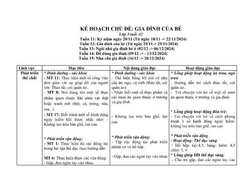 Kế hoạch bài dạy Mầm non Lớp Mầm - Chủ đề: Gia đình của bé - Năm học 2024-2025 - Nông Thị Suyến