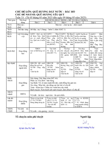 Kế hoạch bài dạy Mầm non Lớp Mầm - Chủ đề: Quê hương yêu quý - Năm học 2024-2025 - Hoàng Thị Dự