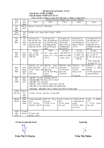 Kế hoạch bài dạy Mầm non Lớp Mầm - Tuần 10: Nghề sản xuất - Năm học 2024-2025 - Trần Thi Nhiên