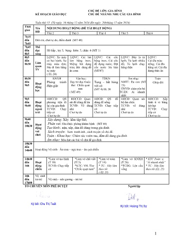 Kế hoạch bài dạy Mầm non Lớp Mầm - Tuần 15 Chủ đề: Nhu cầu gia đình - Năm học 2024-2025 - Hoàng Thị Dự