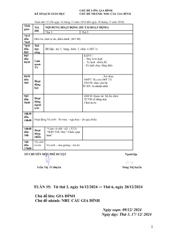Kế hoạch bài dạy Mầm non Lớp Mầm - Tuần 15 - Chủ đề: Nhu cầu gia đình - Năm học 2024-2025 - Nông Thị Suyến